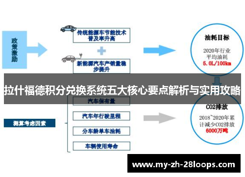 拉什福德积分兑换系统五大核心要点解析与实用攻略 拉什福德积分兑换系统五大核心要点解析与实用攻略