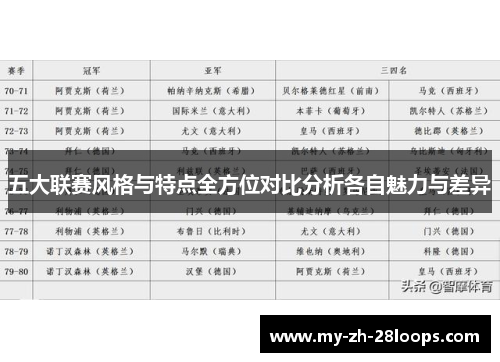 五大联赛风格与特点全方位对比分析各自魅力与差异 五大联赛风格与特点全方位对比分析各自魅力与差异